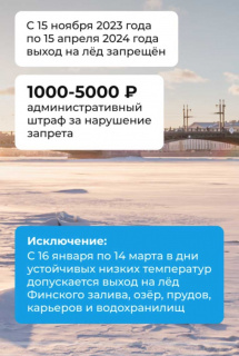 с 15 ноября 2023 года по 15 апреля 2024 года выход на лед Запрещен